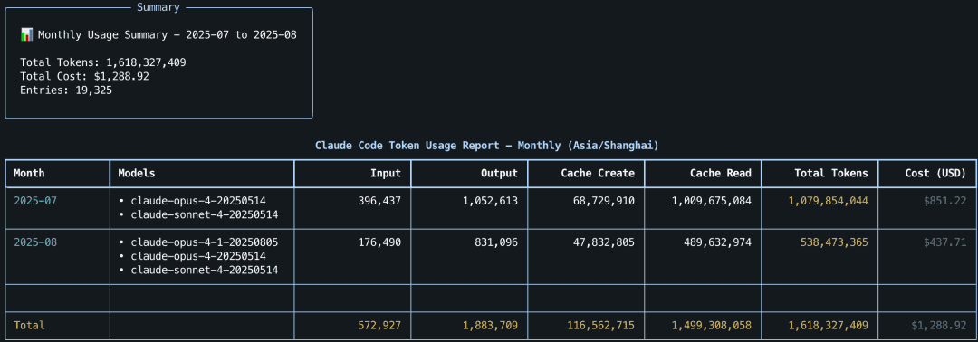 按月统计视图（Monthly）2025-07-18 to 2025-08-17